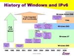 History of IPv6 and Windows